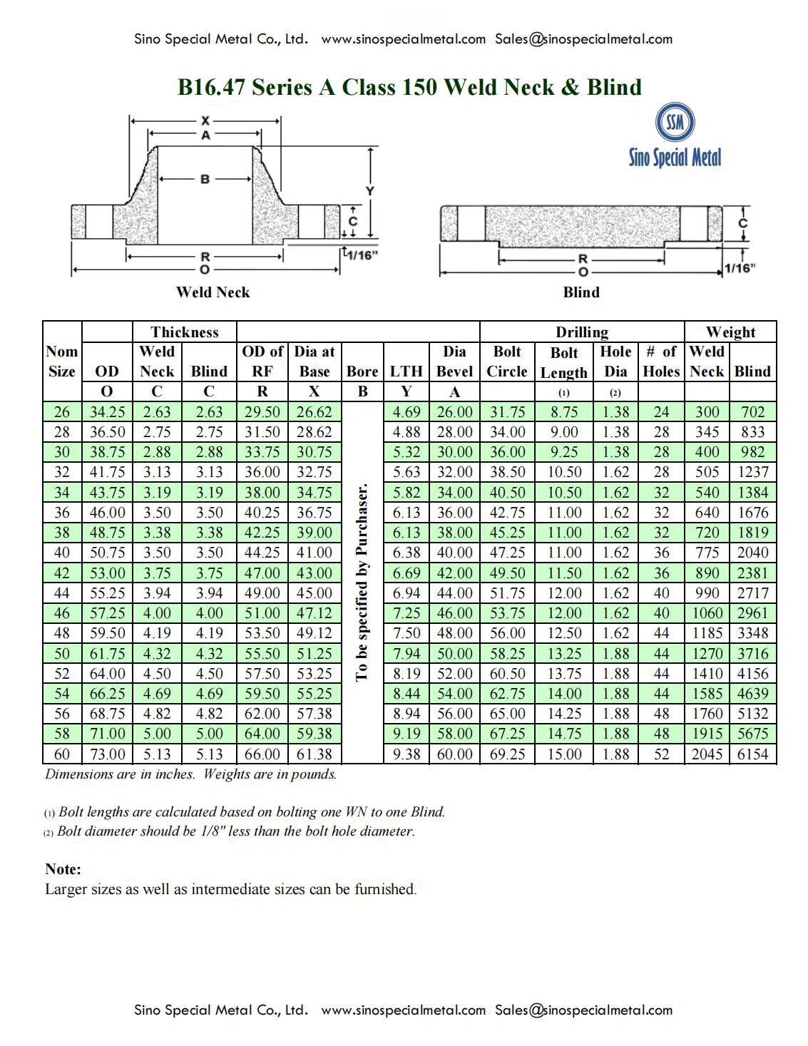 ASME_B16.47_Series_A_Blind_and_Weldneck_Flange_Dimensions_00