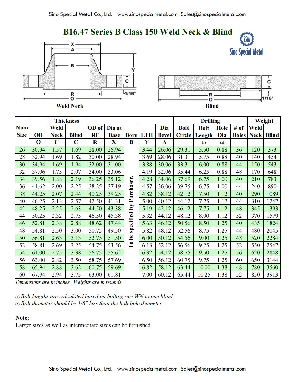 ASME_B16.47_Series_B_Blind_and_Weldneck_Flange_Dimensions_00