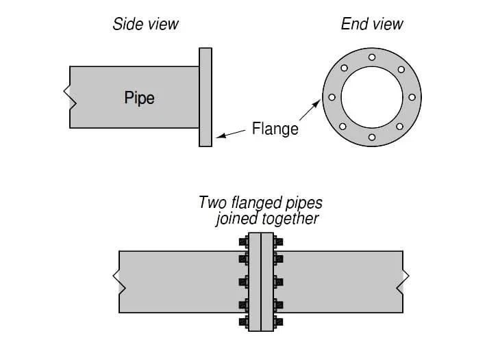 Flanged Pipe Fittings