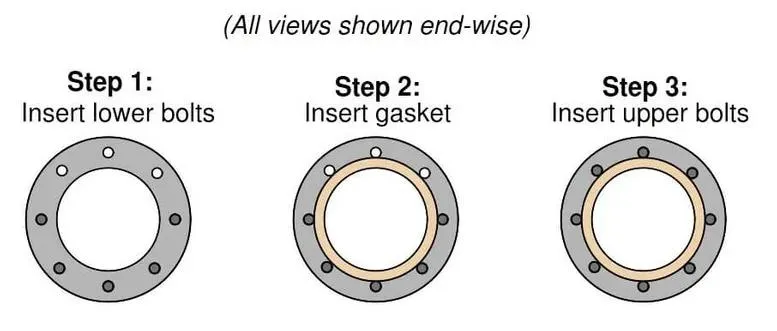 Flanged Pipe Fittings 3