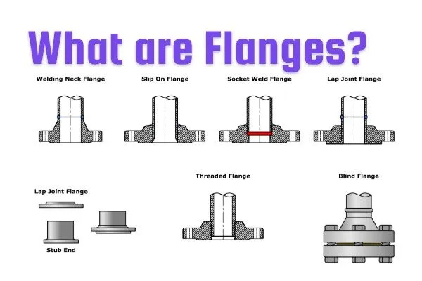 Cosa sono le flange?