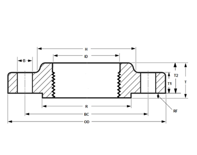 ASME B16.5 Threaded Flange Class 2500 in inches