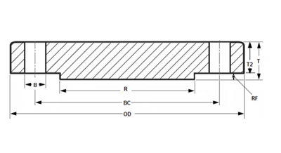 ASME B16.5 Flangia cieca Classe 150 in pollici