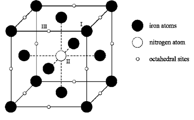 Struttura cristallina di ferro