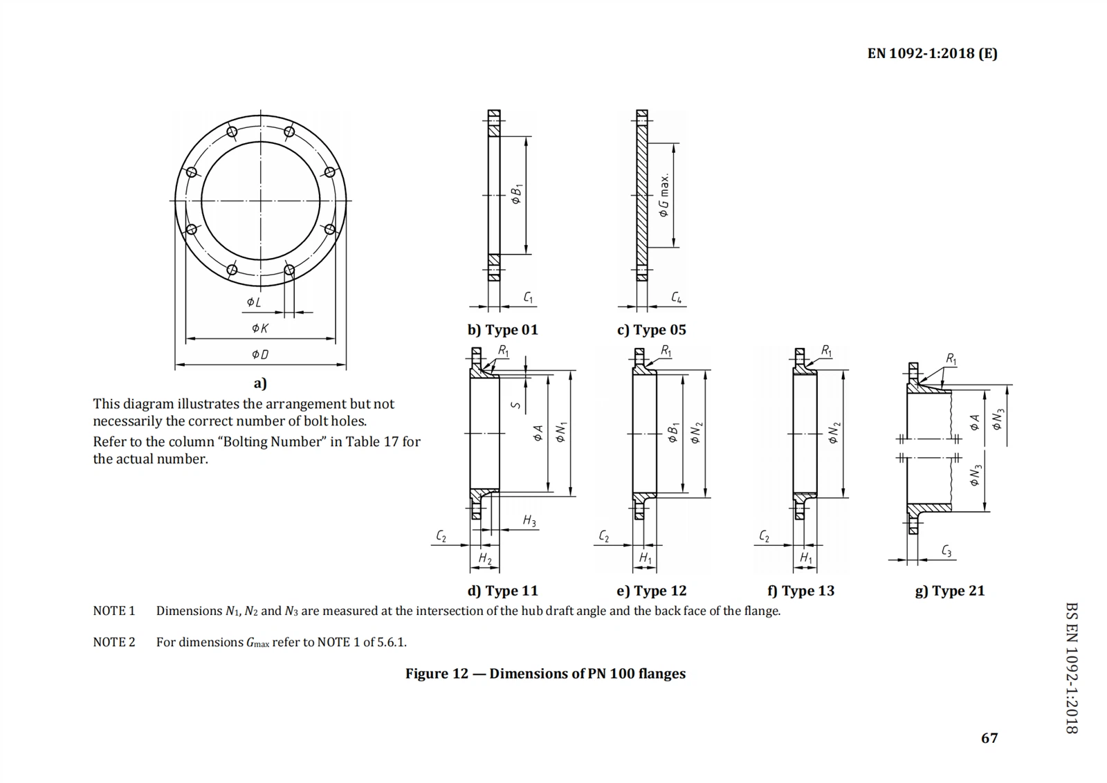 DIN EN 1092-1 Dimensions of PN 100 Flanges 1 DIN EN 1092-1 Dimensions of PN 100 Flanges 1